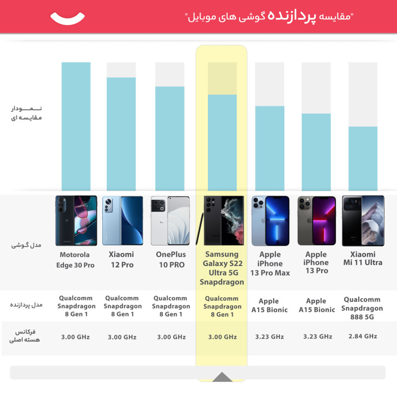 گوشی موبایل سامسونگ مدل Galaxy S22 Ultra 5G دو سیم کارت