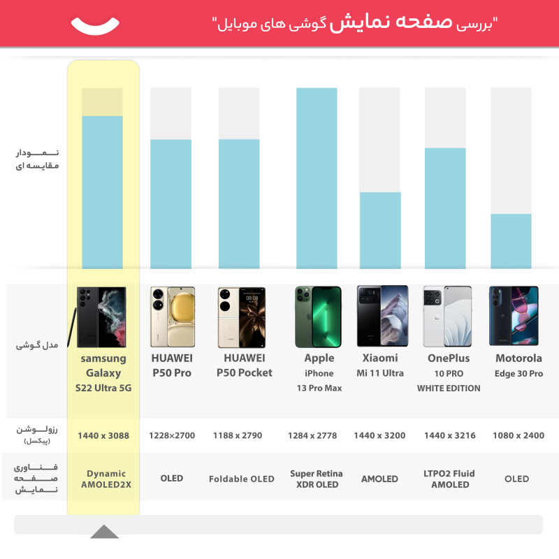 گوشی موبایل سامسونگ مدل Galaxy S22 Ultra 5G دو سیم کارت