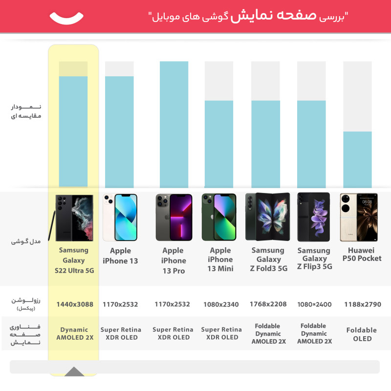 گوشی موبایل سامسونگ مدل Galaxy S22 Ultra 5G دو سیم کارت