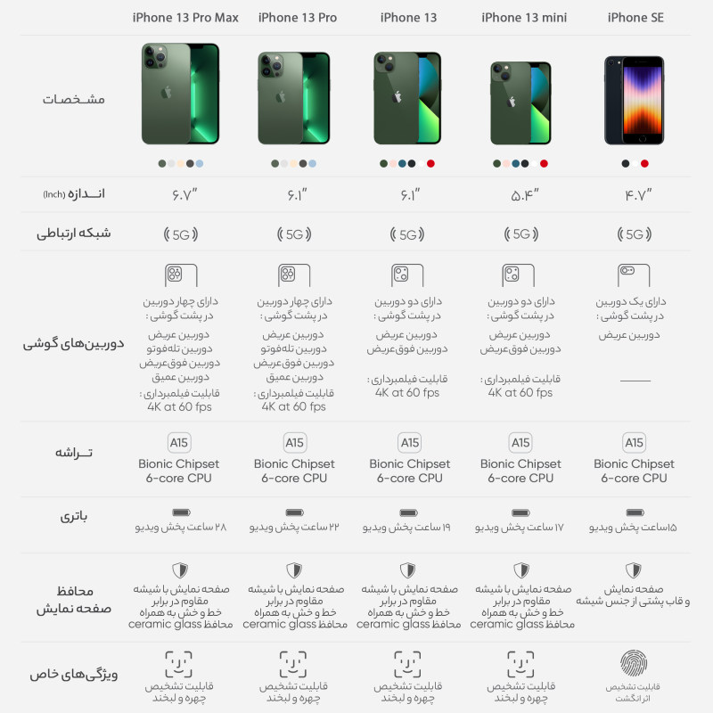 گوشی موبایل اپل مدل iPhone 13 Pro CH/A دو سیم‌ کارت